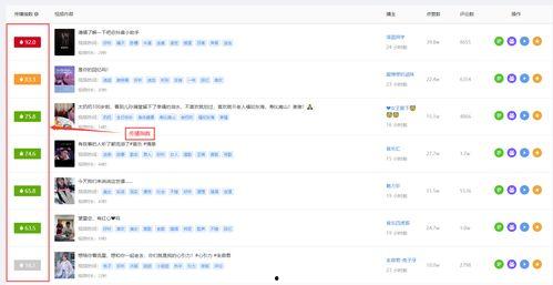 娱乐吃瓜账号如何起号,轻松起号，轻松吸粉！